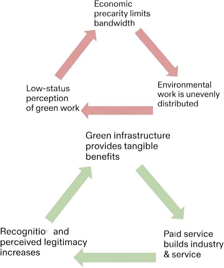 Diagram of negative and positive feedback loops